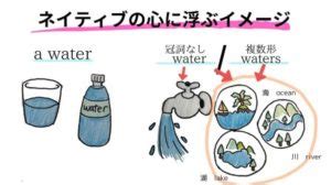 水 名詞|water (【名詞】水 ) の意味・使い方・読み方｜Engoo Word